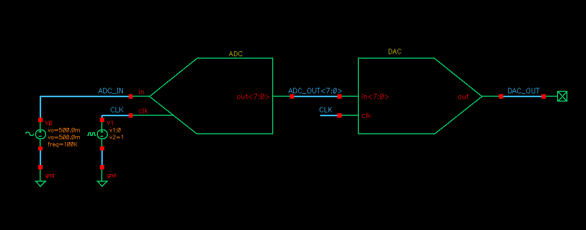 ADC-DAC testbench