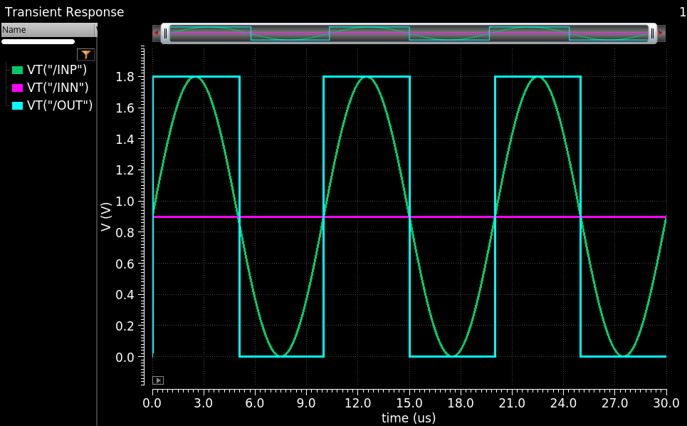 Comparator simulation result